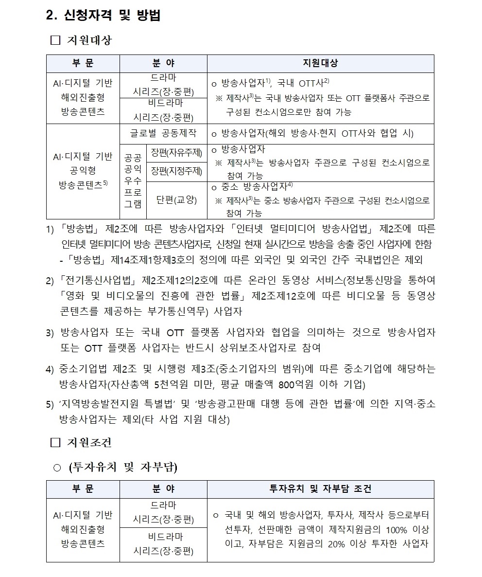 2. 신청자격 및 방법 □ 지원대상 부 문 분 야 지원대상 AI‧디지털 기반 해외진출형 방송콘텐츠 드라마 시리즈(장‧중편) o 방송사업자1), 국내 OTT사2) ※ 제작사3)는 국내 방송사업자 또는 OTT 플랫폼사 주관으로 구성된 컨소시엄으로만 참여 가능 비드라마 시리즈(장·중편) AI‧디지털 기반 공익형 방송콘텐츠5) 글로벌 공동제작 o 방송사업자(해외 방송사·현지 OTT사와 협업 시) 공공공익우수프로그램 장편(자유주제) o 방송사업자 ※ 제작사3)는 방송사업자 주관으로 구성된 컨소시엄으로 참여 가능 장편(지정주제) 단편(교양) o 중소 방송사업자4) ※ 제작사3)는 중소 방송사업자 주관으로 구성된 컨소시엄으로 참여 가능 1) 「방송법」 제2조에 따른 방송사업자와 「인터넷 멀티미디어 방송사업법」 제2조에 따른 인터넷 멀티미디어 방송 콘텐츠사업자로, 신청일 현재 실시간으로 방송을 송출 중인 사업자에 한함 - 「방송법」 제14조제1항제3호의 정의에 따른 외국인 및 외국인 간주 국내법인은 제외 2) 「전기통신사업법」 제2조제12의2호에 따른 온라인 동영상 서비스(정보통신망을 통하여 「영화 및 비디오물의 진흥에 관한 법률」 제2조제12호에 따른 비디오물 등 동영상 콘텐츠를 제공하는 부가통신역무) 사업자 3) 방송사업자 또는 국내 OTT 플랫폼 사업자와 협업을 의미하는 것으로 방송사업자 또는 OTT 플랫폼 사업자는 반드시 상위보조사업자로 참여 4) 중소기업법 제2조 및 시행령 제3조(중소기업자의 범위)에 따른 중소기업에 해당하는 방송사업자(자산총액 5천억원 미만, 평균 매출액 800억원 이하 기업) 5) ‘지역방송발전지원 특별법’ 및 ‘방송광고판매 대행 등에 관한 법률’에 의한 지역‧중소방송사업자는 제외(타 사업 지원 대상) □ 지원조건 ○ (투자유치 및 자부담) 부 문 분 야 투자유치 및 자부담 조건 AI‧디지털 기반 해외진출형 방송콘텐츠 드라마 시리즈(장‧중편) ㅇ 국내 및 해외 방송사업자, 투자사, 제작사 등으로부터 선투자, 선판매한 금액이 제작지원금의 100% 이상이고, 자부담은 지원금의 20% 이상 투자한 사업자 비드라마 시리즈(장·중편) 