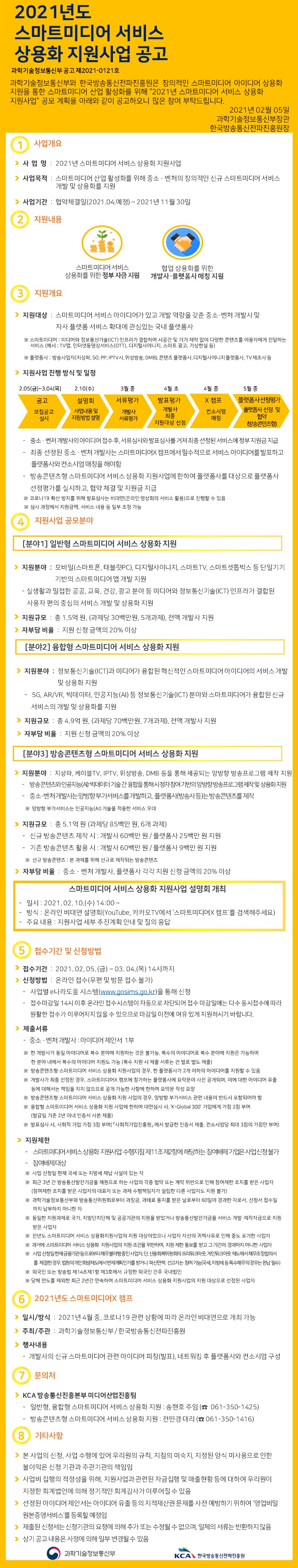 2021년 스마트미디어 서비스 상용화 지원사업 포스터(상세).jpg