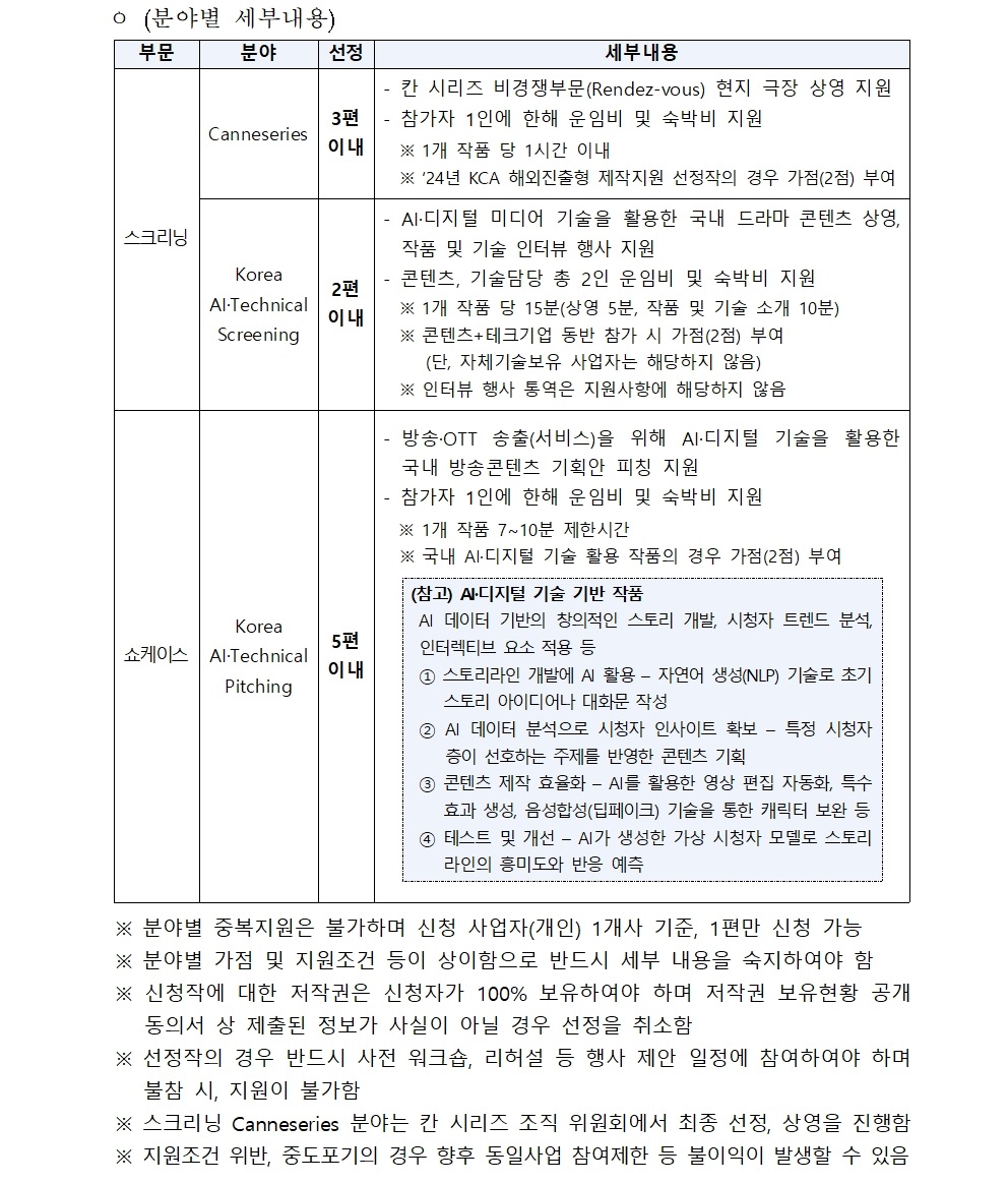  ㅇ (분야별 세부내용) 부문 분야 선정 세부내용 스크리닝 Canneseries 3편이내 - 칸 시리즈 비경쟁부문(Rendez-vous) 현지 극장 상영 지원 - 참가자 1인에 한해 운임비 및 숙박비 지원 ※ 1개 작품 당 1시간 이내 ※ ‘24년 KCA 해외진출형 제작지원 선정작의 경우 가점(2점) 부여 Korea AI·Technical Screening 2편이내 - AI·디지털 미디어 기술을 활용한 국내 드라마 콘텐츠 상영, 작품 및 기술 인터뷰 행사 지원 - 콘텐츠, 기술담당 총 2인 운임비 및 숙박비 지원 ※ 1개 작품 당 15분(상영 5분, 작품 및 기술 소개 10분) ※ 콘텐츠+테크기업 동반 참가 시 가점(2점) 부여 (단, 자체기술보유 사업자는 해당하지 않음) ※ 인터뷰 행사 통역은 지원사항에 해당하지 않음 쇼케이스 Korea AI·Technical Pitching 5편이내 - 방송·OTT 송출(서비스)을 위해 AI·디지털 기술을 활용한 국내 방송콘텐츠 기획안 피칭 지원 - 참가자 1인에 한해 운임비 및 숙박비 지원 ※ 1개 작품 7~10분 제한시간 ※ 국내 AI·디지털 기술 활용 작품의 경우 가점(2점) 부여 (참고) AI·디지털 기술 기반 작품 AI 데이터 기반의 창의적인 스토리 개발, 시청자 트렌드 분석, 인터렉티브 요소 적용 등 ① 스토리라인 개발에 AI 활용 – 자연어 생성(NLP) 기술로 초기 스토리 아이디어나 대화문 작성 ② AI 데이터 분석으로 시청자 인사이트 확보 – 특정 시청자 층이 선호하는 주제를 반영한 콘텐츠 기획 ③ 콘텐츠 제작 효율화 – AI를 활용한 영상 편집 자동화, 특수효과 생성, 음성합성(딥페이크) 기술을 통한 캐릭터 보완 등 ④ 테스트 및 개선 – AI가 생성한 가상 시청자 모델로 스토리라인의 흥미도와 반응 예측 ※ 분야별 중복지원은 불가하며 신청 사업자(개인) 1개사 기준, 1편만 신청 가능 ※ 분야별 가점 및 지원조건 등이 상이함으로 반드시 세부 내용을 숙지하여야 함 ※ 신청작에 대한 저작권은 신청자가 100% 보유하여야 하며 저작권 보유현황 공개 동의서 상 제출된 정보가 사실이 아닐 경우 선정을 취소함 ※ 선정작의 경우 반드시 사전 워크숍, 리허설 등 행사 제안 일정에 참여하여야 하며 불참 시, 지원이 불가함 ※ 스크리닝 Canneseries 분야는 칸 시리즈 조직 위원회에서 최종 선정, 상영을 진행함 ※ 지원조건 위반, 중도포기의 경우 향후 동일사업 참여제한 등 불이익이 발생할 수 있음