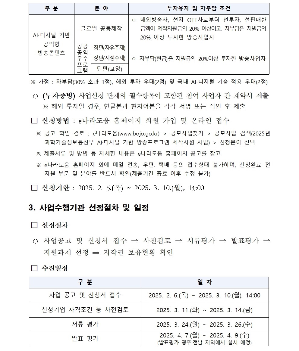 부문 분야 투자유치 및 자부담 조건 AI‧디지털 기반 공익형 방송콘텐츠 글로벌 공동제작 ㅇ 해외방송사, 현지 OTT사로부터 선투자, 선판매한 금액이 제작지원금의 20% 이상이고, 자부담은 지원금의 20% 이상 투자한 방송사업자 공공공익우수프로그램 장편(자유주제) ㅇ 자부담(현금)을 지원금의 20%이상 투자한 방송사업자 장편(지정주제) 단편(교양) ※ 가점 : 자부담(30% 초과 1점), 해외 투자 우대(2점) 및 국내 AI‧디지털 기술 적용 우대(2점) ○ (투자증빙) 사업신청 단계의 필수항목이 포함된 참여 사업자 간 계약서 제출 ※ 해외 투자일 경우, 한글본과 현지어본을 각각 서명 또는 직인 후 제출 □ 신청방법 : e나라도움 홈페이지 회원 가입 및 온라인 접수 ※ 공고 확인 경로 : e나라도움(www.bojo.go.kr)> 공모사업찾기 > 공모사업 검색(2025년 과학기술정보통신부 AI·디지털 기반 방송프로그램 제작지원 사업) > 신청분야 선택 ※ 제출서류 및 방법 등 자세한 내용은 e나라도움 홈페이지 공고를 참고 ※ e나라도움 홈페이지 외에 메일 전송, 우편, 택배 등의 접수형태 불가하며, 신청완료 전 지원 부문 및 분야를 반드시 확인(제출기간 종료 이후 수정 불가) □ 신청기한 : 2025. 2. 6.(목) ~ 2025. 3. 10.(월), 14:00 3. 사업수행기관 선정절차 및 일정 □ 선정절차 ○ 사업공고 및 신청서 접수 ⇒ 사전검토 ⇒ 서류평가 ⇒ 발표평가 ⇒ 지원과제 선정 ⇒ 저작권 보유현황 확인 □ 추진일정 구 분 일 자 사업 공고 및 신청서 접수 2025. 2. 6.(목) ~ 2025. 3. 10.(월), 14:00 신청기업 자격조건 등 사전검토 2025. 3. 11.(화) ~ 2025. 3. 14.(금) 서류 평가 2025. 3. 24.(월) ~ 2025. 3. 26.(수) 발표 평가 2025. 4. 7.(월) ~ 2025. 4. 9.(수) (발표평가 광주·전남 지역에서 실시 예정) 