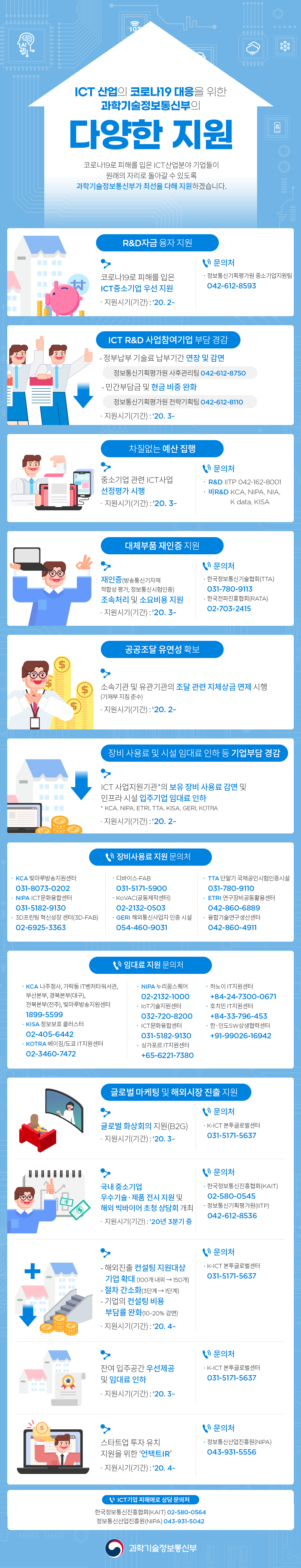 코로나19로 고통받는 ICT 산업 분야 피해기업을 위한 지원 정책 안내