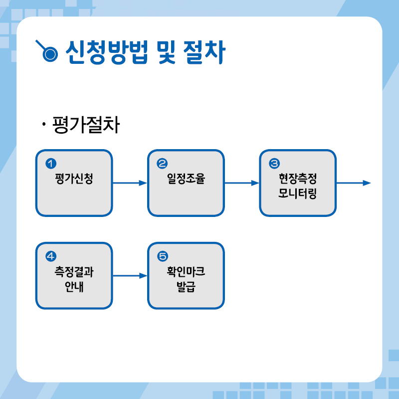 2020년도 유아동 시설 전자파 인체안전성 평가 및 신청안내