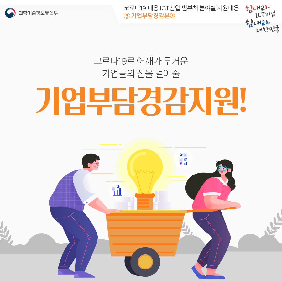 코로나19 대응 ICT산업 범부처 분야별 지원내용 ③기업부담경감분야