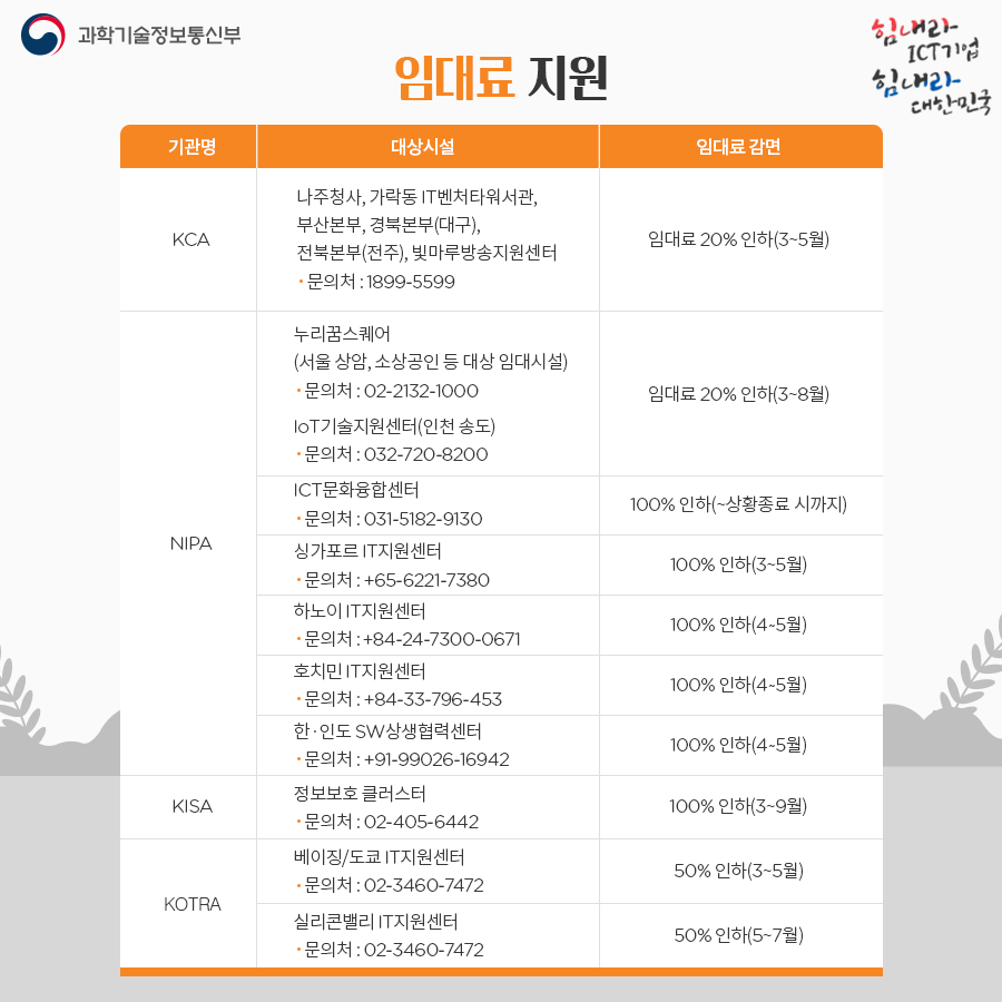 코로나19 대응 ICT산업 범부처 분야별 지원내용 ③기업부담경감분야