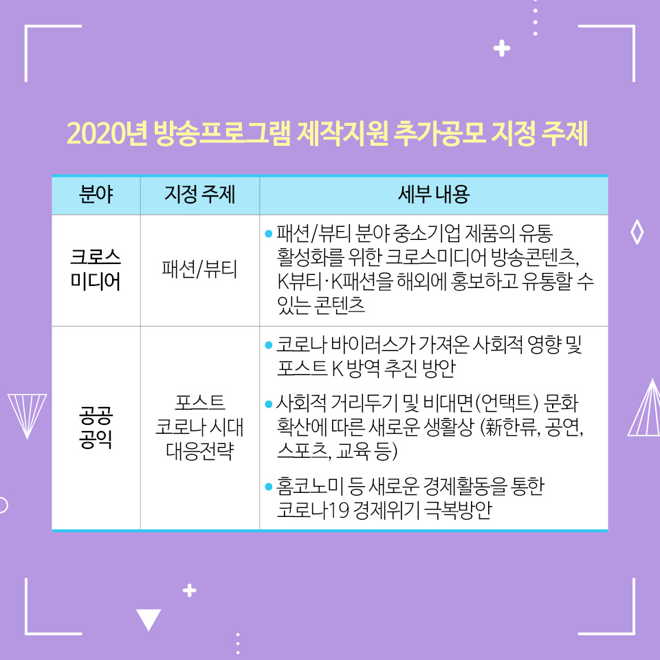 2020년 방송프로그램 제작지원 사업 추가공모