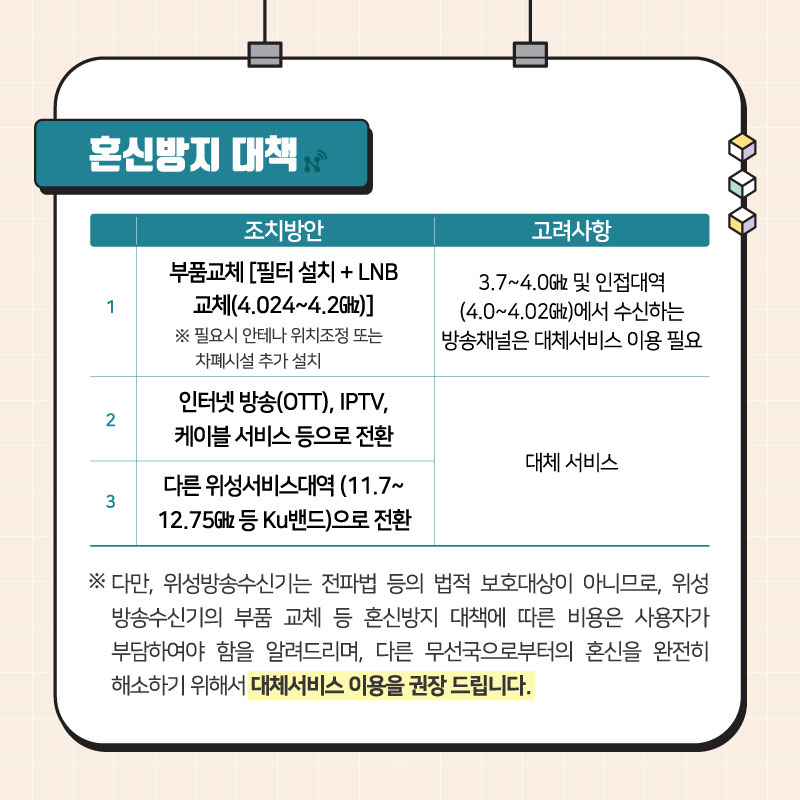 위성방송 수신기 사용에 관한 안내