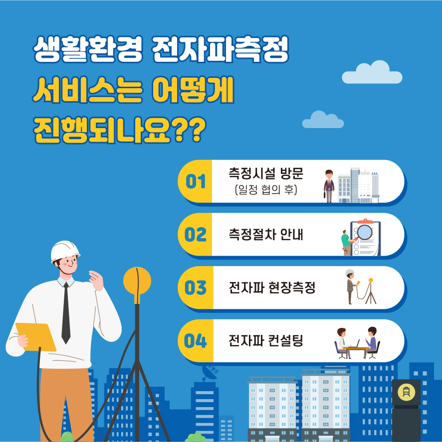 생활환경 전자파측정 서비스는 어떻게 진행되나요? 01 측정시설 방문(일정 협의 후) 02 측정절차 안내 03 전자파 현장측정 04 전자파 컨설팅