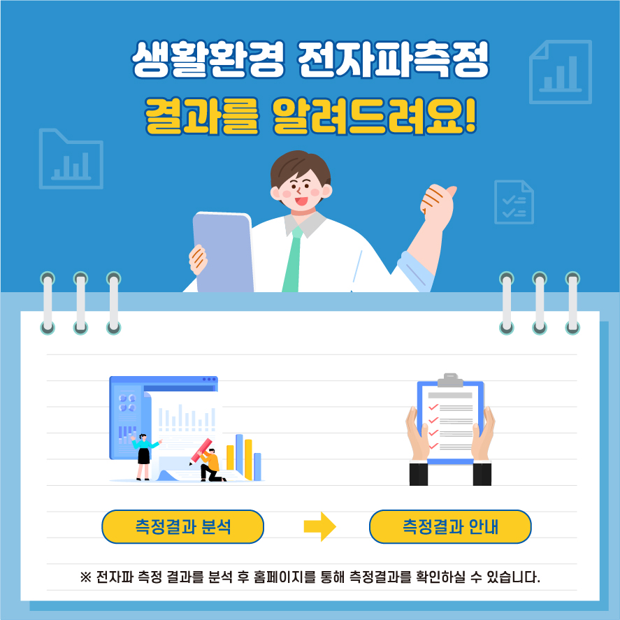 생활환경 전자파측정 결과를 알려드려요! 측정결과 분석 → 측정결과 안내 ※ 전자파 측정 결과를 분석 후 홈페이지를 통해 측정결과를 확인하실 수 있습니다.