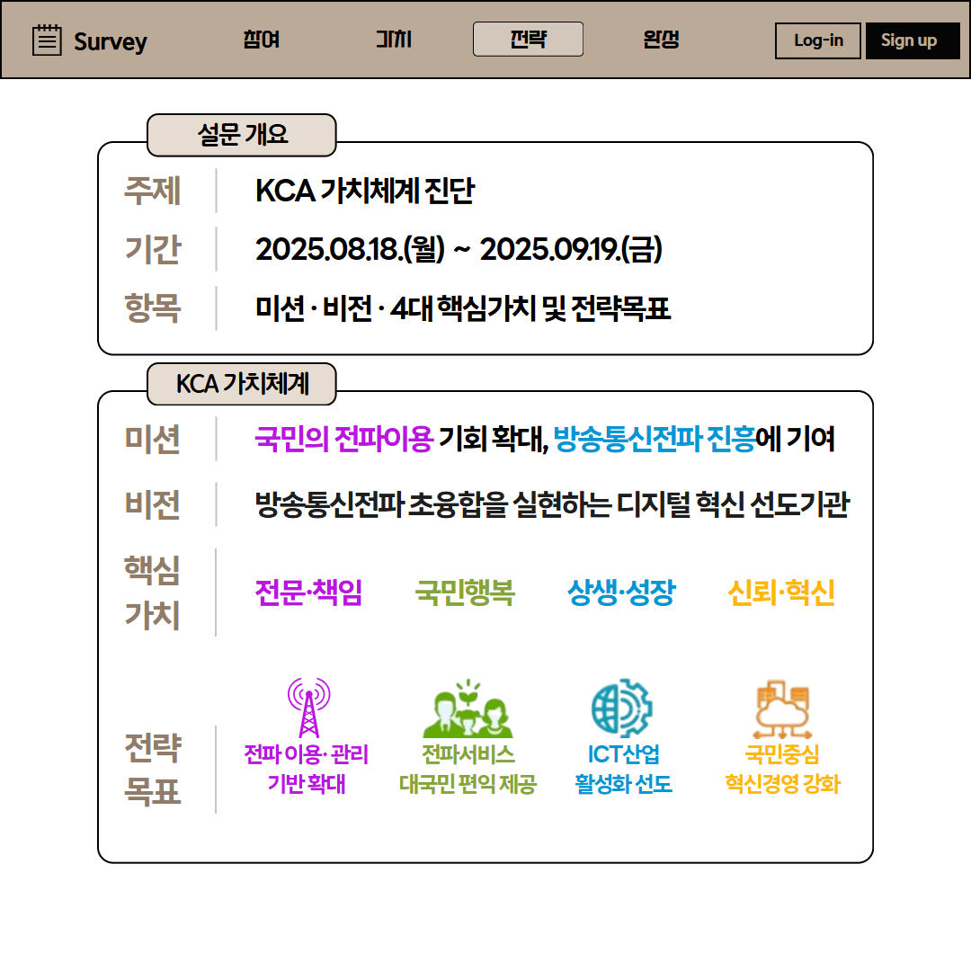 가치체계 재정립을 위한 설문조사