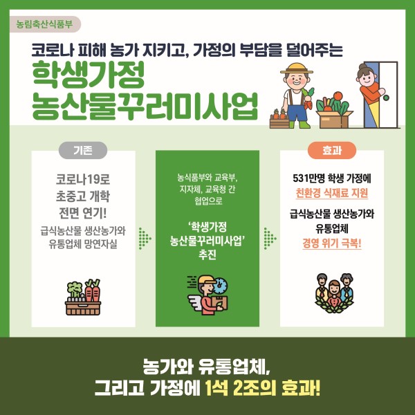 이정도는 돼야 정부혁신!