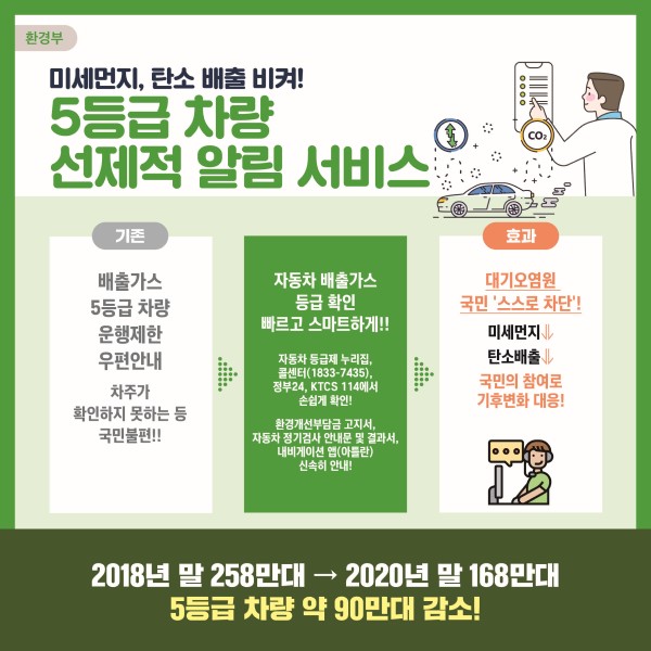 이정도는 돼야 정부혁신!