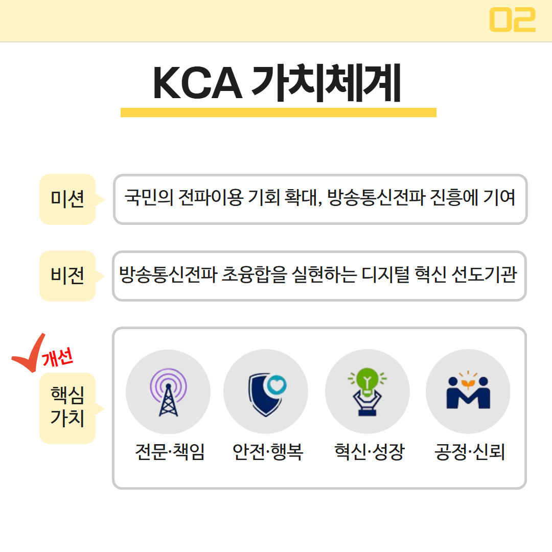 Kca 가치체계 소개