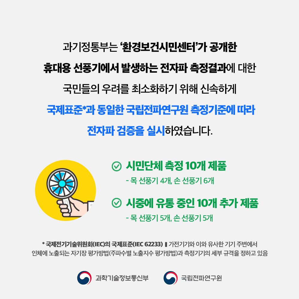 과기정통부는 '환경보건시민센터'가 공개한 휴대용 선풍기에서 발생하는 전자파 측정결과에 대한 국민들의 우려를 최소화하기 위해 신속하게 국제표준*과 동일한 국립전파연구원 측정기준에 따라 전자파 검증을 실시하였습니다. o 시민단체 측정 10개 제품 - 목 선풍기 4개, 손 선풍기 6개 o 시중에 유통 중인 10개 추가 제품 - 목 선풍기 5개, 손 선풍기 5개 <br>* 국제전기기술위원회(IEC)의 국제표준(IEC 62233) | 가전기기와 이와 유사한 기기 주변에서 인체에 노출되는 자기장 평가방법(주파수별 노출지수 평가방법)과 측정기기의 세부 규격을 정하고 있음 과학기술정보통신부 국립전파연구원