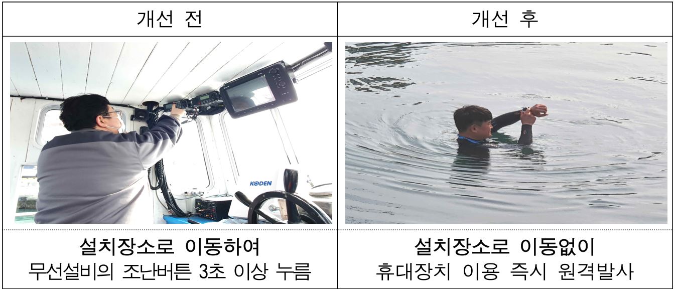전파진흥원, SOS워치 해상테스트 실시