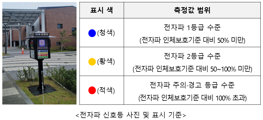 2024년 생활환경 전자파 측정서비스 확대