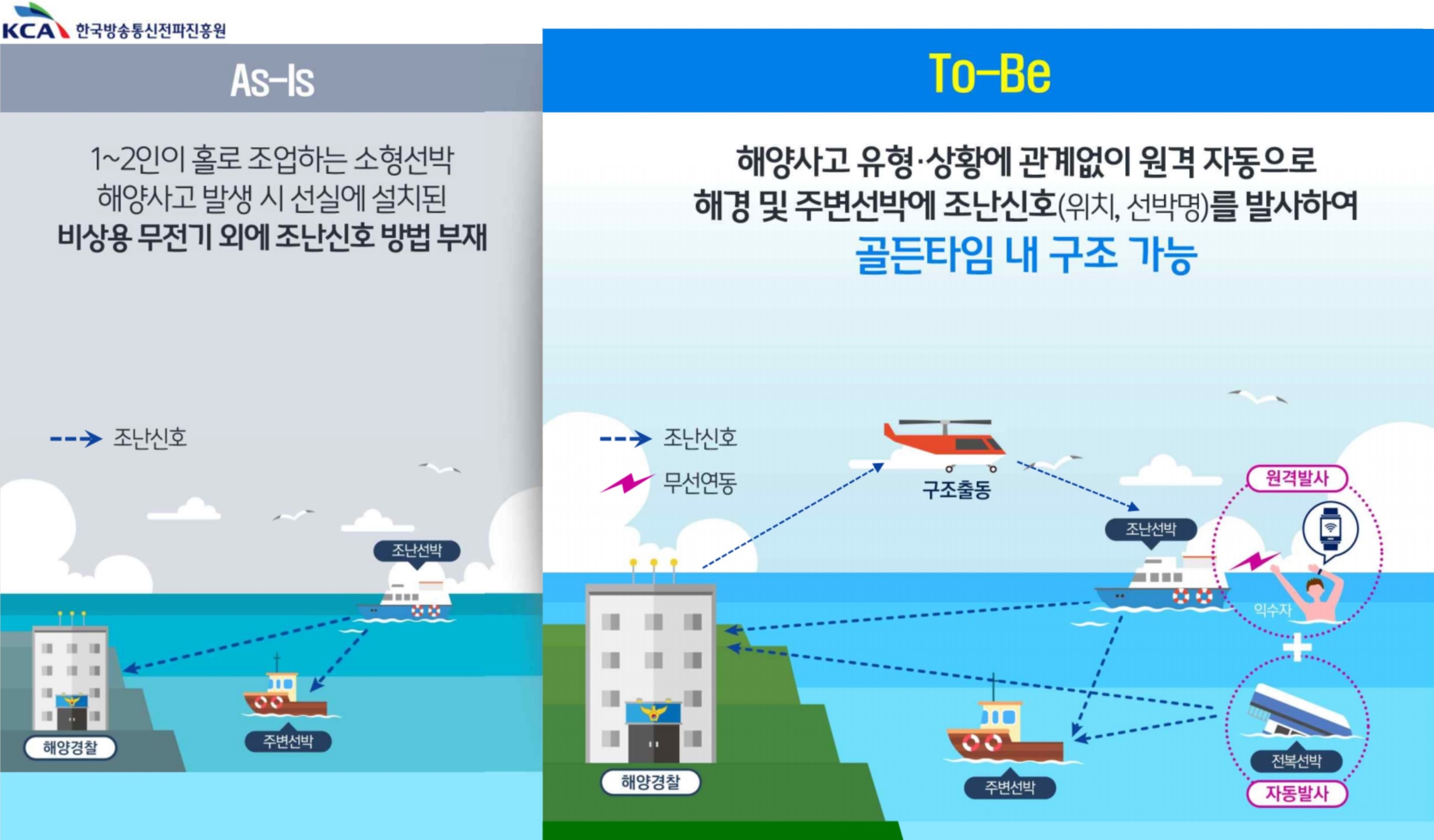 KCA, 대한민국 지식대상 국무총리상 수상