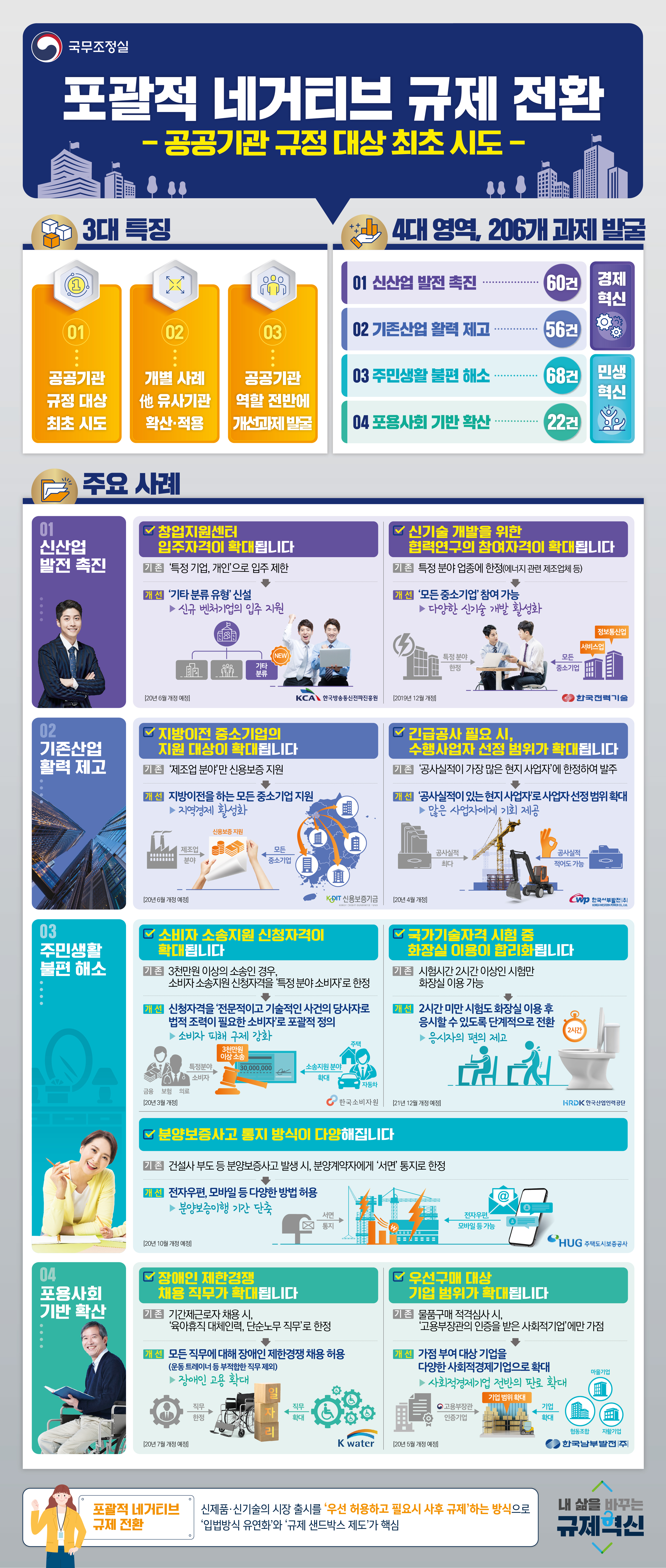 공공기관 규정대상 포괄적 네거티브 규제 전환 방안