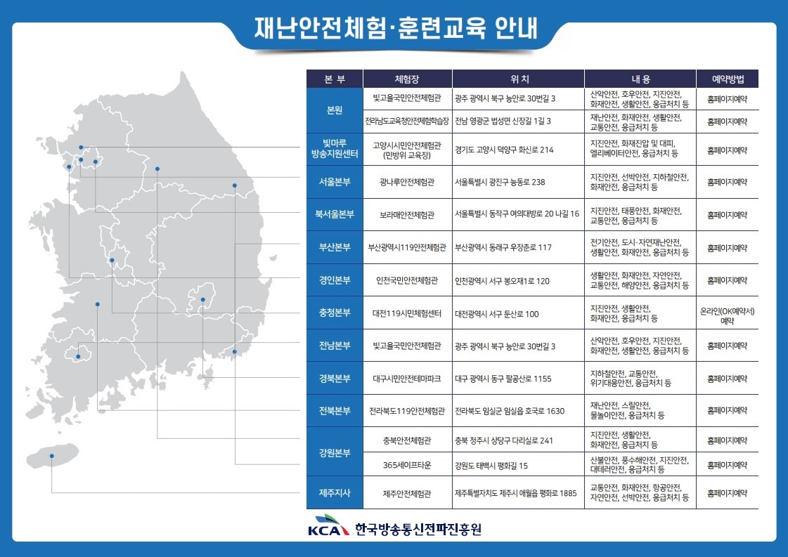 KCA 관리책임자 및 관리감독자 안전체험교육 및 법정 안전보건교육 시행