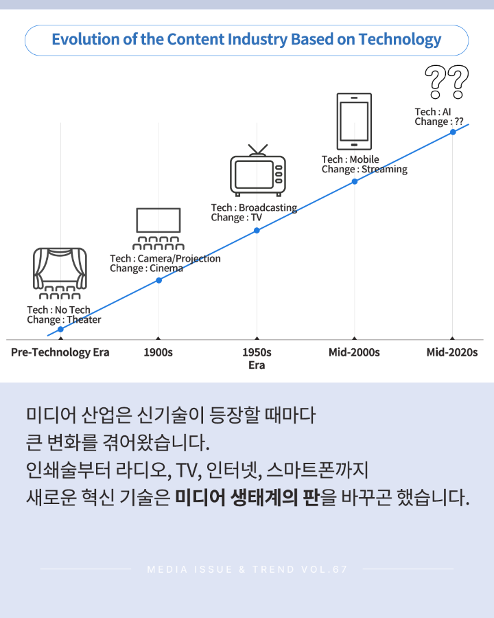 [Vol.67 | 이슈리포트] AI 오픈소스와 미디어 콘텐츠 산업의 미래