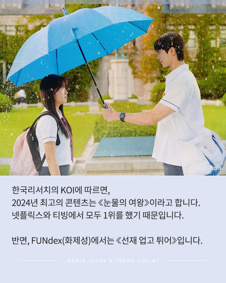 한국 리서치의 KOI에 따르면, <br>2024년 최고의 콘텐츠는 &lt;눈물의 여왕&gt;이라고 합니다. <br>넷플릭스와 티빙에서 모두 1위를 햇기 때문입니다. <br>반면, FUNdex(화제성)에서는 &lt;선재 업고 튀어&gt; 입니다. <br>MEDIA ISSUE & TREND VOL.67