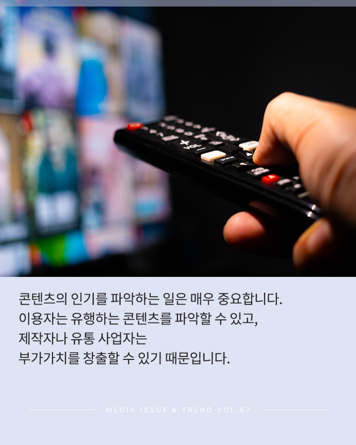 콘텐츠의 인기를 파악하는 일은 매우 중요합니다. <br>이용자는 유행하는 콘텐츠를 파악할 수 있고, <br>제작자나 유통 사업자는 <br>부가가치를 창출할 수 있기 때문입니다. <br>MEDIA ISSUE & TREND VOL.67