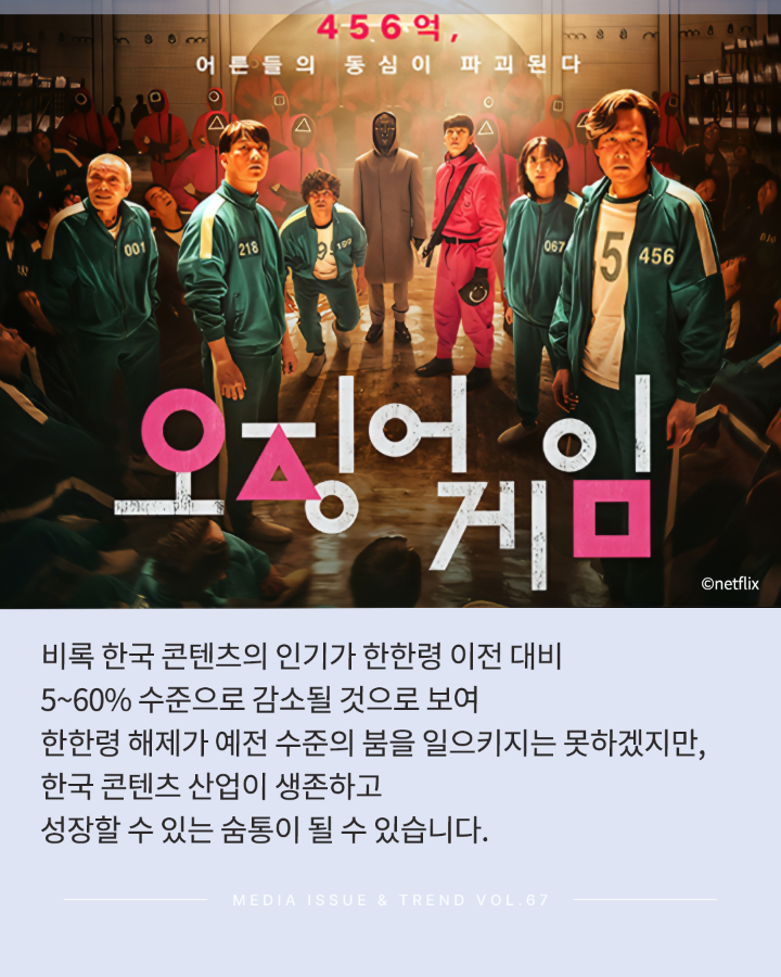 비록 한국 콘텐츠의 인기가 한한령 이전 대비 5~60% 수즌으로 감소될 것으로 보여 <br>한한령 해제가 에전 수준의 붐을 일으키지는 못하겠지만, <br>한국 콘텐츠 산업이 생존하고 <br>성장할 수 있는 숨통이 될 수 있습니다. <br>MEDIA ISSUE & TREND VOL.67