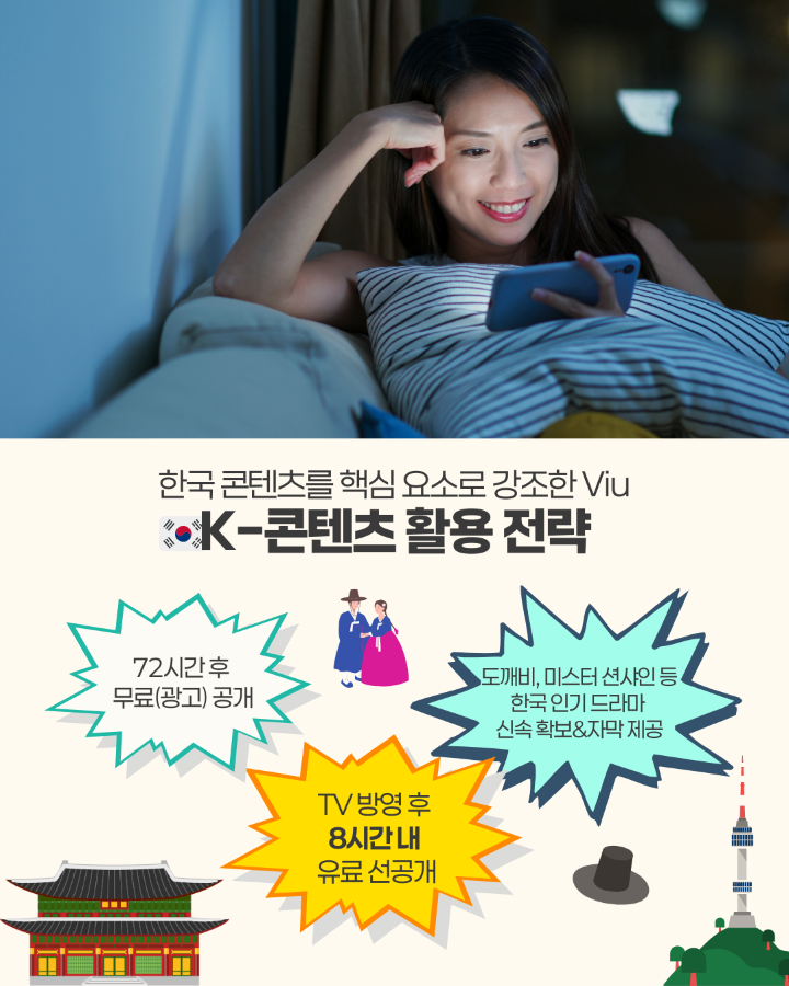 한국 콘텐츠를 핵심 요소로 강조한 Viu <br> <br>&lt;K-콘텐츠 활용 전략&gt; <br>1. 72시간 후 무료(광고) 공개 <br>2. TV 방영후 8시간 내 유료 선공개 <br>3. 도깨미, 미스터 션샤인 등 <br>한국 인기 드라마 신속 확보&자막제공