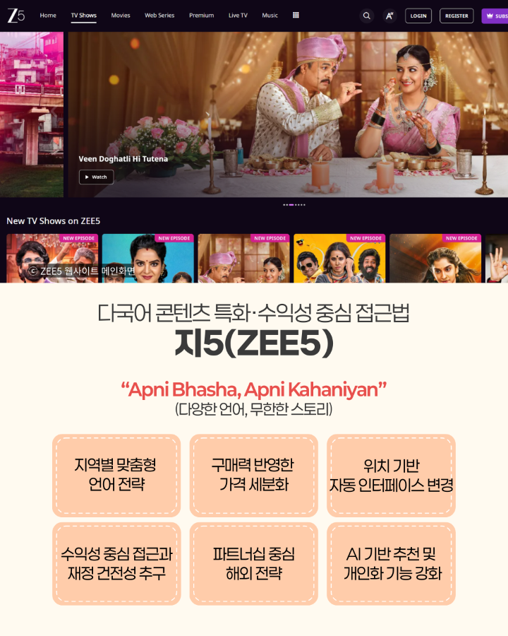 다국어 콘텐츠 특화·수익성 중심 접근법 <br>지5(ZEE5) <br> <br>"다양한 언어, 무한한 스토리" <br> <br>- 지역별 맞춤형 언어 전략 <br>- 구매력 반영한 가격 세분화 <br>- 위치 기반 자동 인터페이스 변경 <br>- 수익성 중심 접근과 재정 건전성 추구 <br>- 파트너십 중심 해외 전략 <br>- AI 기반 추천 및 개인화 기능 강화