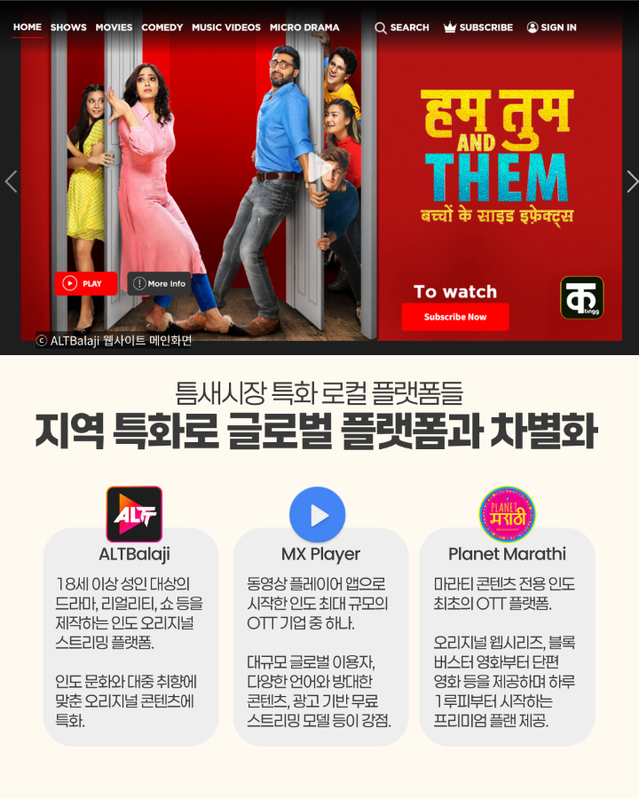 틈새시장 특화 로컬 플랫폼들 <br>지역 특화로 글로벌 플랫폼과 차별화 <br> <br>1. ALTBalaji <br>- 19세 이상 성인 대상의 드라마, 리얼리티, 쇼 등을 <br>제작하는 인도 오리지널 스트리밍 플랫폼 <br>- 인도 문화와 대중 취향에 맞춘 <br>오리지널 콘텐츠에 특화 <br> <br>2. MX Player <br>- 동영상 플레이어 앱으로 시작한 <br>인도 최대 규모의 OTT 기업 중 하나 <br>- 대규모 글로벌 이용자, 다양한 언어와 <br>방대한 콘텐츠, 광고 기반 무료 스트리밍 모델이 강점 <br> <br>3. Planer Marathi <br>- 마라티 콘텐츠 전용 인도 최초 OTT 플랫폼 <br>- 오리지널 웹시리즈, 블록버스터 영화부터 단편 영화 등을 <br>제공하며 하루 1루피부터 시작하는 프리미엄 플랜 제공