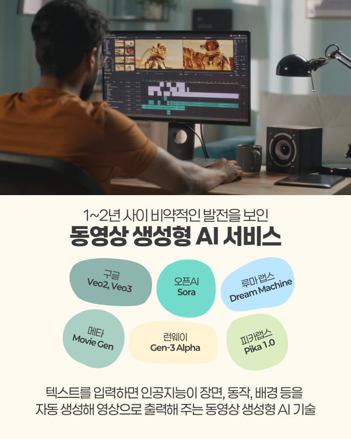 1~2년 사이 비약적인 발전을 보인 <br>동영상 생성형 AI 서비스 <br>- 구글 Veo2, Veo3, 오픈AI Sora 등 <br> <br>텍스트를 입력하면 인공지능이 장면, 동작, 배경 등을 <br>자동 생성해 영상으로 출력해주는 동영상 AI 기술