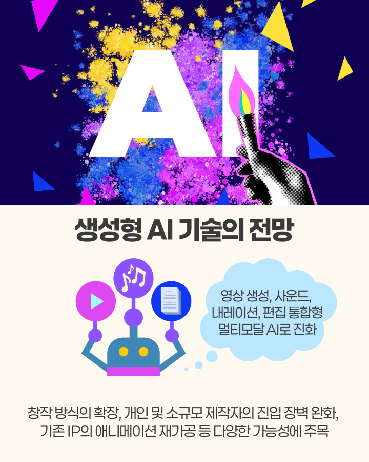 생성형AI 기술의 전망 <br>- 영상 생성, 사운드, 내레이션, <br>편집 통합형 멀티모달 AI로 진화 <br> <br>창작 방식의 확장, 개인 및 소규모 제작작의 진입 장벽 완화, <br>기존 IP의 애니메이션 재가공 등 다양한 가능성에 주목