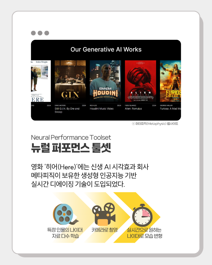 Neural Perfomance Toolset <br>뉴럴 퍼포먼스 툴셋 <br> <br>영화 '히어(Here)'에는 신생 AI 시각효과 회사 <br>메타피직이 보유한 생성형 인공지능 기반 <br>실시간 디에이징 기술이 도입되었다.