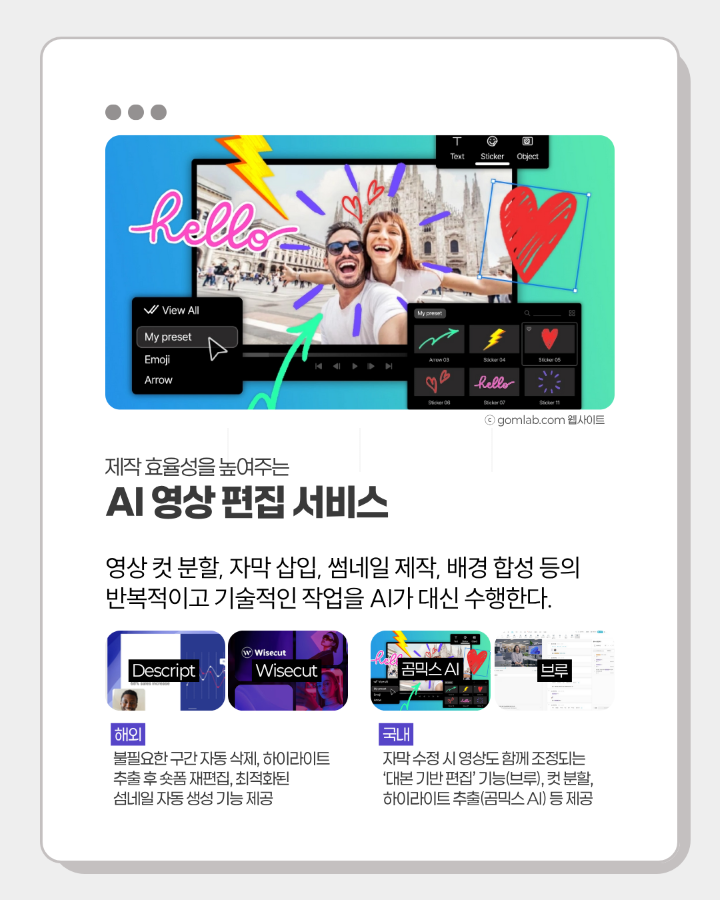 제작 효율성을 높여주는 AI 영상 편집 서비스 <br> <br>영상 컷 분할, 자막 삽입, 썸네일 제작, 배경 합성 등의 <br>반복적이고 기술적인 작업을 AI가 대신 수행한다