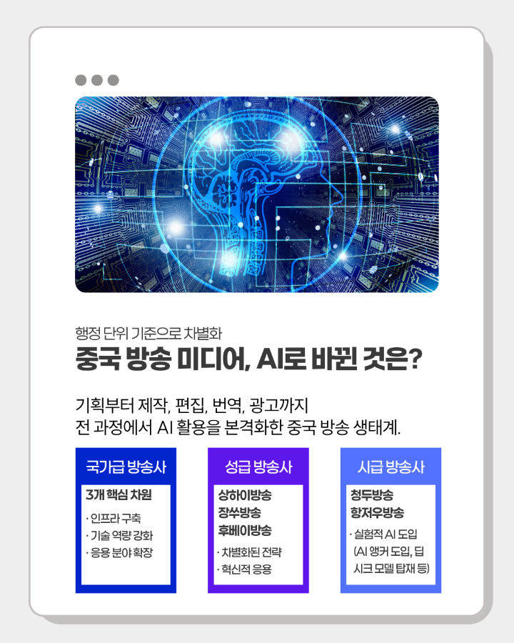 행정 단위 기준으로 차별화 <br>중국 방송 미디어, AI로 바뀐 것은? <br> <br>기획부터 제작, 편집, 번역, 광고까지 <br>전 과정에서 AI 활용을 본격화한 중국 방송 생태계