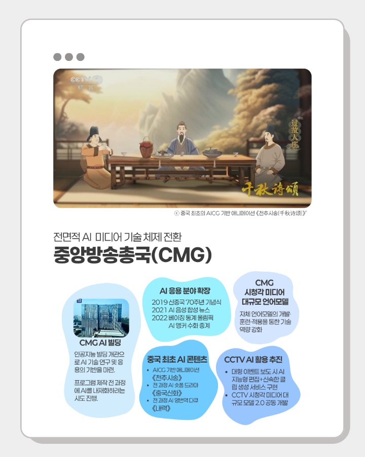 전면적 AI 미디어 기술 체제 전환 <br>중앙방송총국(CMG) <br> <br>CMG AI 빌딩 개관 <br>AI 응용 분야 확장 <br>CMG 시청각 미디어 대규모 언어모델 개발 <br>중국 최초 AI 콘텐츠 제작 <br>CCTV AI 활용 추진