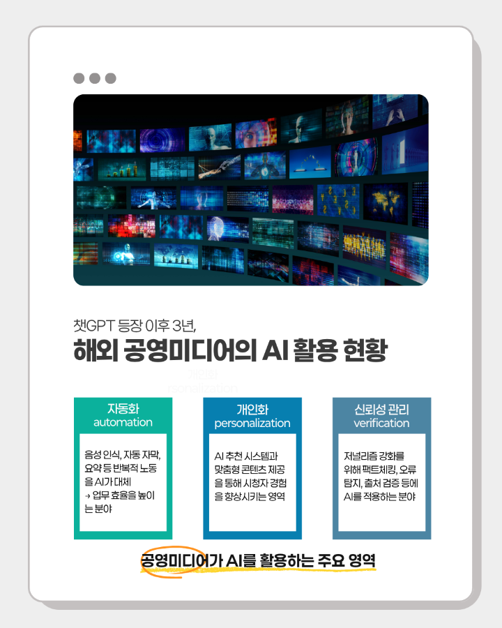 첫 GPT 등장 이후 3년, <br>해외 공영미디어의 AI 활용 현황 <br> <br>- 공영미디어가 AI를 활용하는 주요 영역 : <br> 자동화, 개인화, 신뢰성 관리