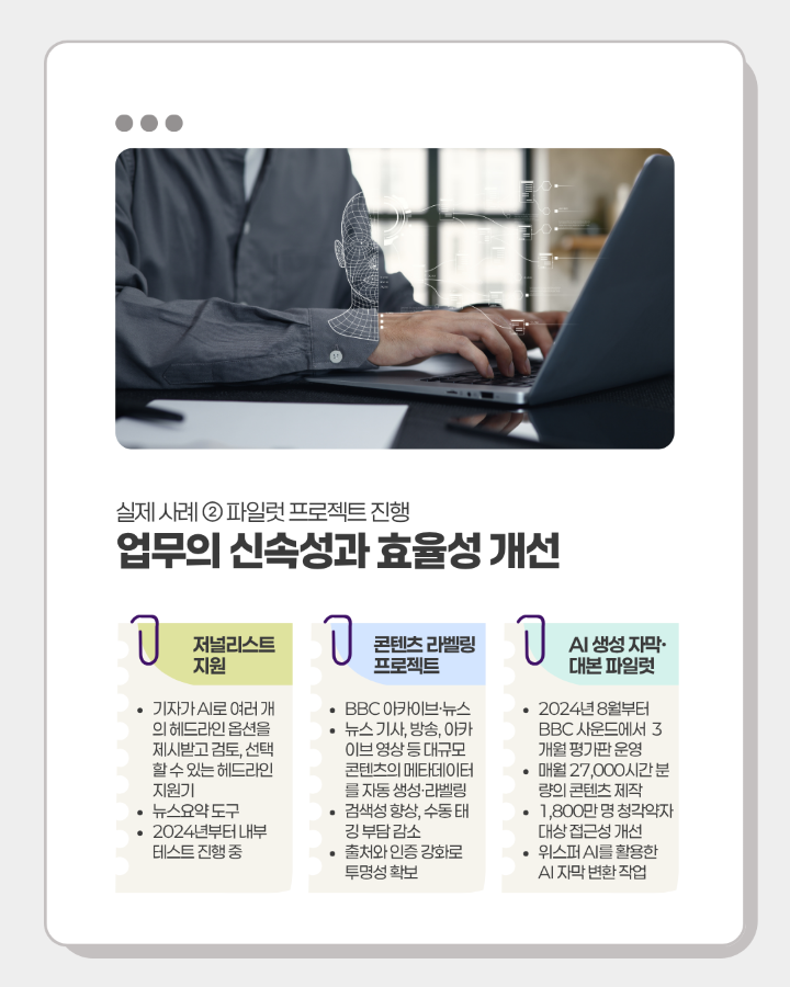 실제사례② 파일럿 프로젝트 진행 <br>업무의 신속성과 효율성 개선 <br> <br>-저널리스트 지원, 콘텐츠 라벨링 프로젝트, <br> AI 생성 자막·대본 파일럿