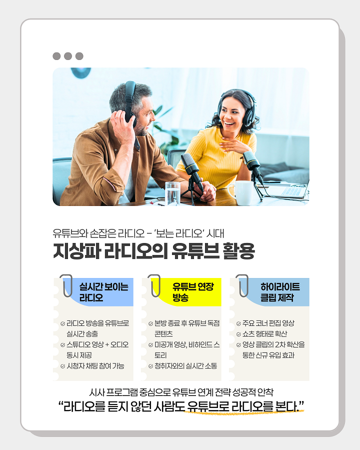 유튜브와 손잡은 라디오 - '보는 라디오' 시대 <br>지상파 라디오의 유튜브 활용 <br>1. 실시간 보이는 라디오 <br>- 라디오 방송을 유튜브로 실시간 송출 <br>- 스튜디오 영상+오디오 동시 제공 <br>- 시청자 채팅 참여 가능 <br>2. 유튜브 연장 방송 <br>- 본방 종료 후 유튜브 독점 콘텐츠 <br>- 미공개 영상, 비하인드 스토리 <br>- 청취자와의 실시간 소통 <br>3. 하이라이트 클립 제작 <br>- 주요 코너 편집 영상 <br>- 쇼츠 형태로 확산 <br>- 영상 클립의 2차 확산을 통한 신규 유입 효과 <br> <br>시사 프로그램 중심으로 유튜브 연계 전략 성공적 안착 <br>"라디오를 듣지 않던 사람도 유튜브로 라디오를 본다"