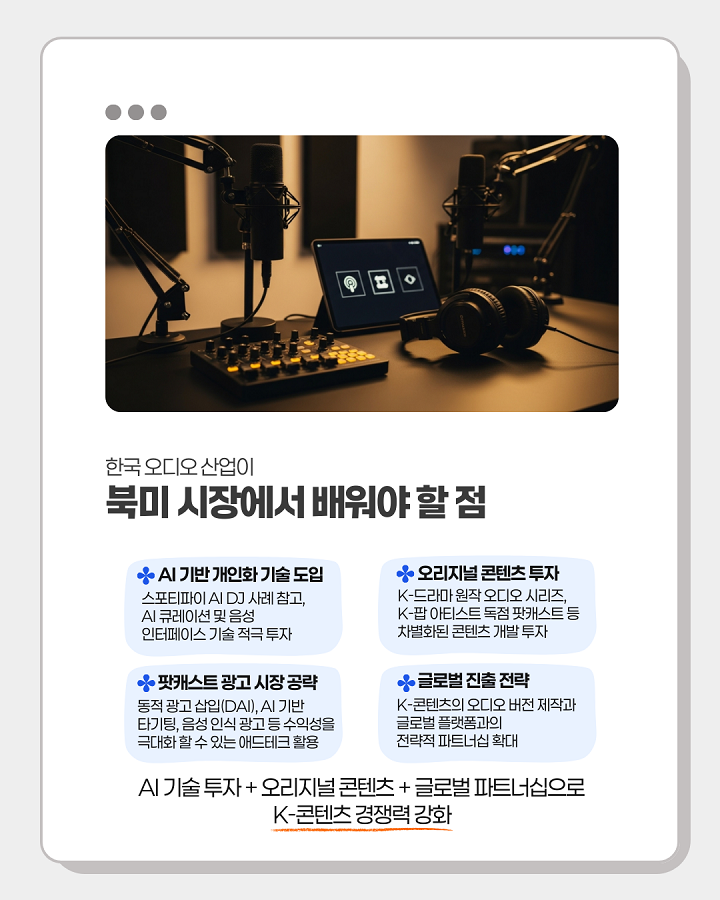 한국 오디오 산업이 북미 시장에서 배워야 할 점 <br>1. AI 기반 개인화 기술 도입 <br>2. 오리지널 콘텐츠 투자 <br>3. 팟캐스트 광고 시장 공략 <br>4. 글로벌 진출 전략 <br>"AI 기술 투자+오리지널 콘텐츠+글로벌 파트너십으로 K-콘텐츠 경쟁력 강화"