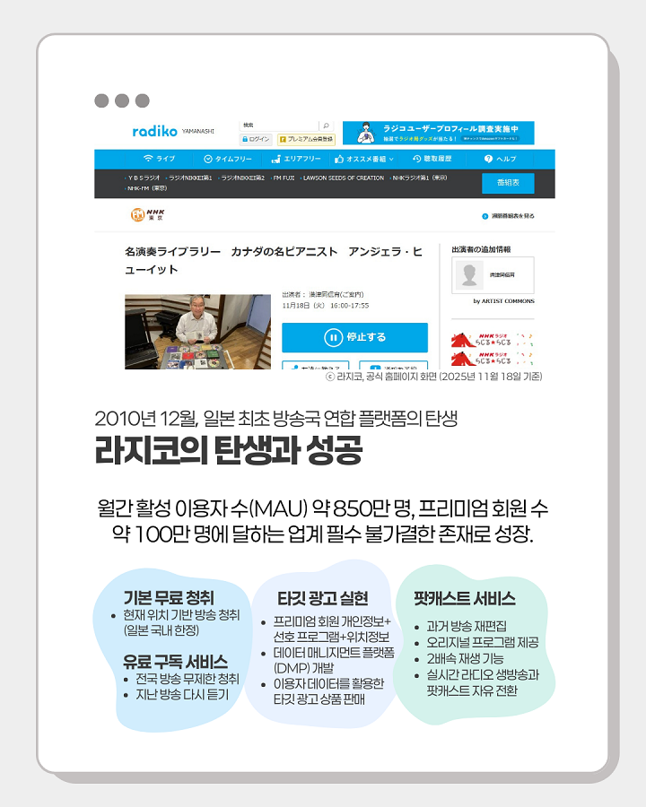 2010년 12월, 일본 최초 방송국 연합 플랫폼의 탄생 <br>월간 활성 이용자 수(MAU) 약 850만명, 프리미엄 회원 수 약 100만명에 달하는 <br>업계 필수 불가결한 존재로 성장