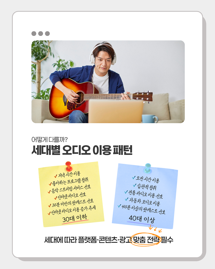 어떻게 다를까? <br>세대별 오디오 이용 패턴 <br> <br><30대 이하> <br>-저녁시간 이용 <br>-좋아하는 프로그램 청취 <br>-음악 스트리밍 서비스 선호 <br>-인터넷 라디오 선호 <br>-30분 미만의 팟캐스트 선호 <br>-인터넷 라디오 이용 증가 추세 <br><40대 이상> <br>- 오전 시간 이용 <br>-습관적 청취 <br>-전통 라디오 이용 선호 <br>-자동차 오디오 이용 <br>-40분 이상의 팟캐스트 선호 <br>"세대에 따라 플랫폼·콘텐츠·광고 맞춤 전략 필수"