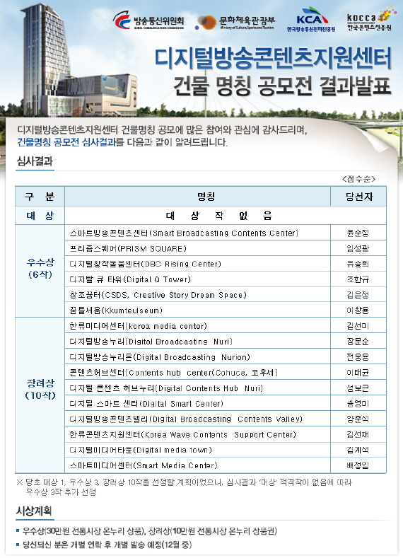 디지털방송콘텐츠지원센터 건물명칭 공모전 결과발표