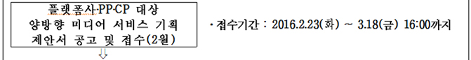 플랫폼사.PP.CP 대상 양방향 미디어 서비스 기획 제안서 공고 및 접수(2월) 접수기간 : 2016.2.23(화) ~ 3.18(금), 16:00까지