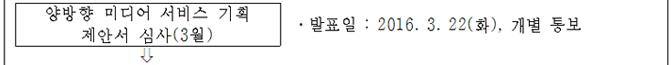 양방향 미디어 서비스 기획 제안서 심사(3월) 발표일 : 2016. 3. 22(화), 개별통보