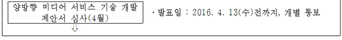 양방향 미디어 서비스 기술 개발 제안서 심사(4월) 발표일 : 2016. 4. 13(수)전까지, 개별통보