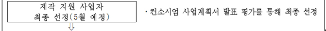 제작 지원 사업자 최종 선정(5월 예정) 컨소시엄 사업계획서 발표 평가를 통해 최종 선정