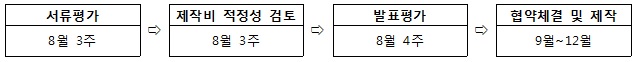 서류평가(8월 3주) → 제작비 적정성 검토(8월 3주) → 발표평가(8월 4주) → 협약체결 및 제작(9월 ~ 12월)